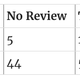 Illustration for article titled Xbox Game Pass vs. PlayStation Now – A Comparative Analysis (updated November 2018)